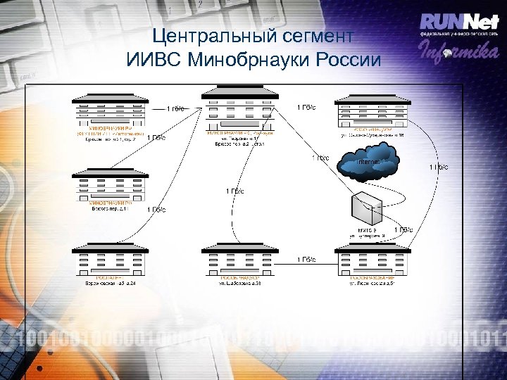Центральный сегмент ИИВС Минобрнауки России 