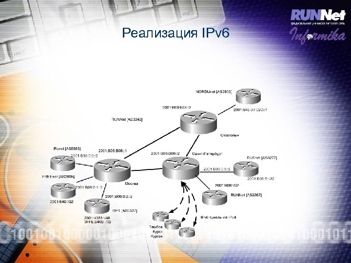 Реализация IPv 6 