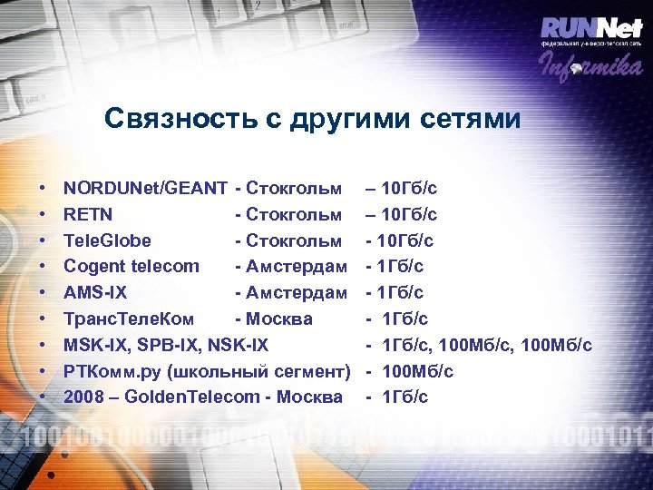 Связность с другими сетями • • • NORDUNet/GEANT - Стокгольм RETN - Стокгольм Tele.