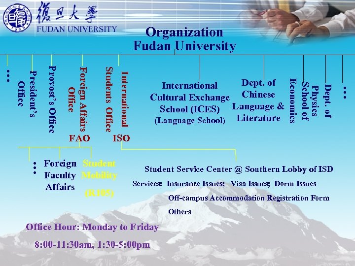 Organization Fudan University ISO … Foreign Student Faculty Mobility Affairs (R 105) Student Service