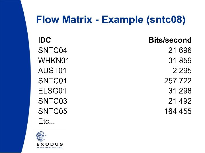 Flow Matrix - Example (sntc 08) 