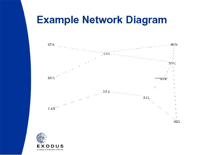 Example Network Diagram 