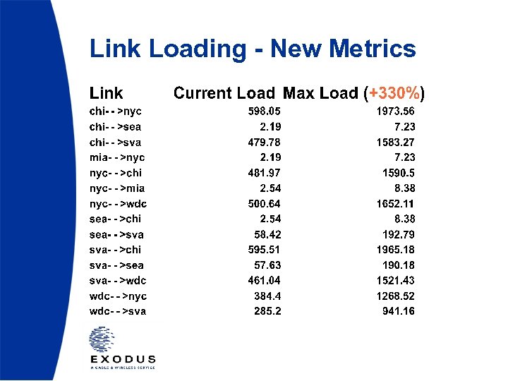 Link Loading - New Metrics 