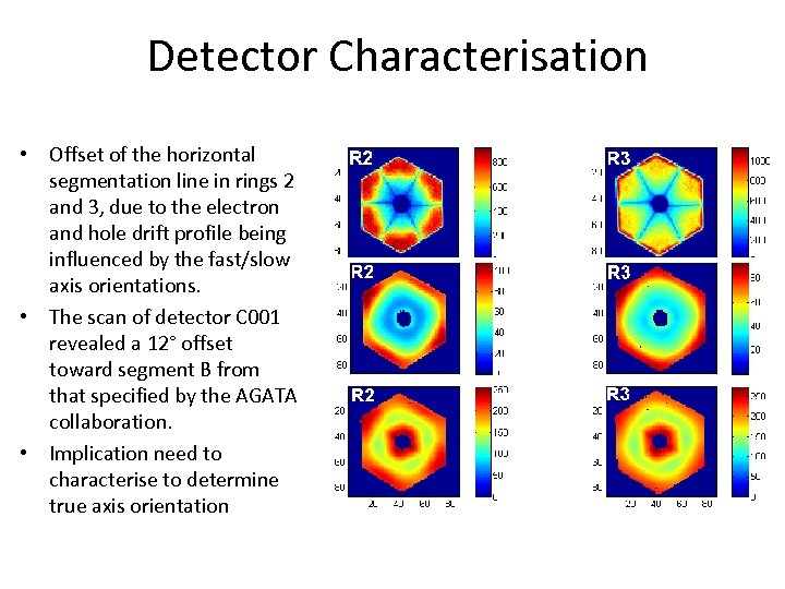Detector Characterisation • Offset of the horizontal segmentation line in rings 2 and 3,