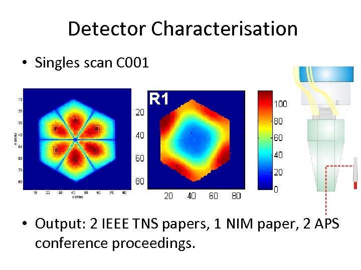 Detector Characterisation • Singles scan C 001 • Output: 2 IEEE TNS papers, 1