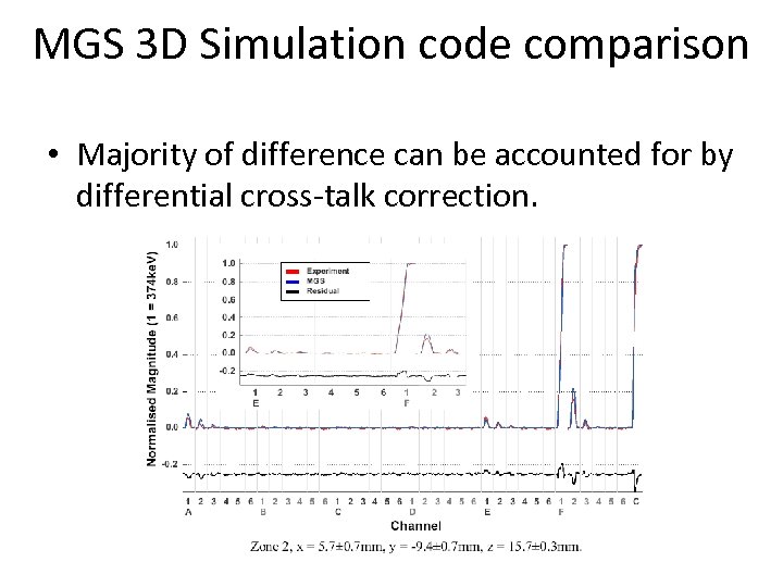 MGS 3 D Simulation code comparison • Majority of difference can be accounted for