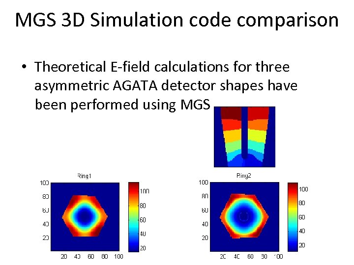 MGS 3 D Simulation code comparison • Theoretical E-field calculations for three asymmetric AGATA