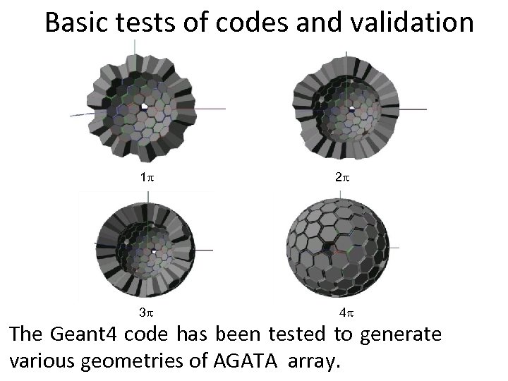 Basic tests of codes and validation 1 p 3 p 2 p 4 p