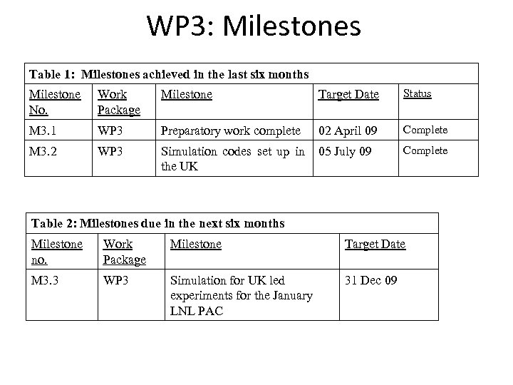 WP 3: Milestones Table 1: Milestones achieved in the last six months Milestone No.