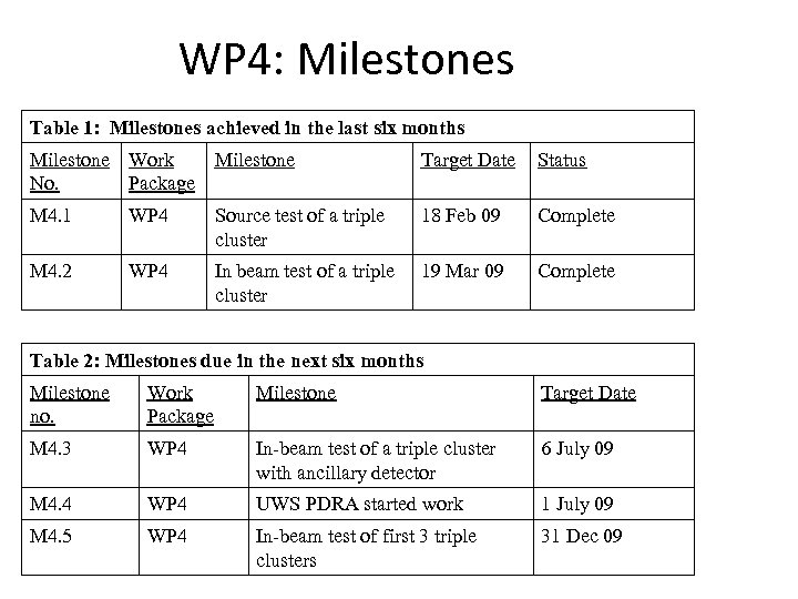 WP 4: Milestones Table 1: Milestones achieved in the last six months Milestone Work