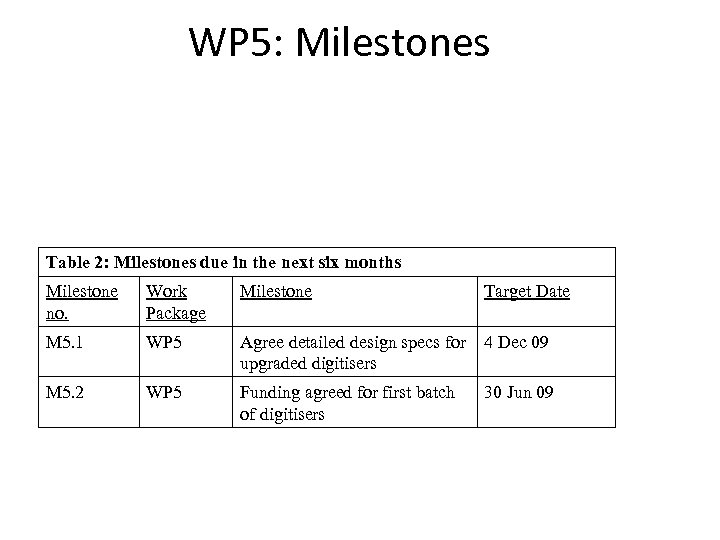 WP 5: Milestones Table 2: Milestones due in the next six months Milestone no.