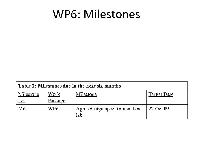 WP 6: Milestones Table 2: Milestones due in the next six months Milestone no.