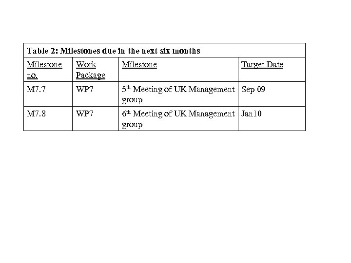 Table 2: Milestones due in the next six months Milestone no. Work Package Milestone