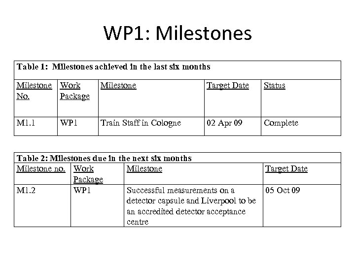 WP 1: Milestones Table 1: Milestones achieved in the last six months Milestone Work