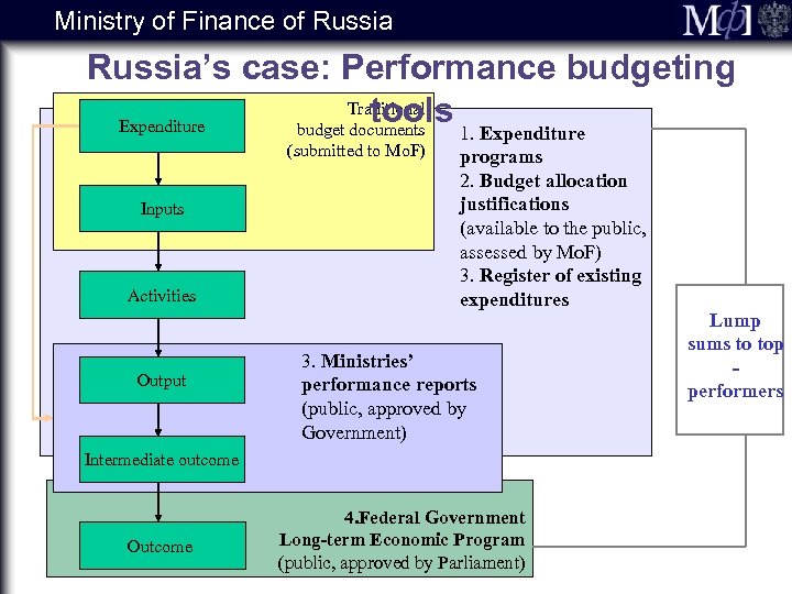 Ministry of Finance of Russia’s case: Performance budgeting Traditional tools 1. Expenditure budget documents