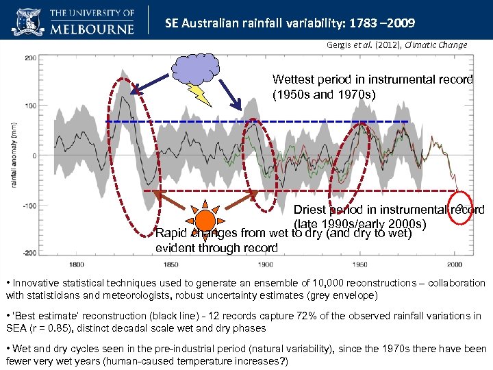 SE Australian rainfall variability: 1783 – 2009 Gergis et al. (2012), Climatic Change Wettest