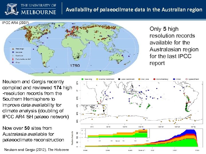Availability of palaeoclimate data in the Australian region IPCC AR 4 (2007) Only 5