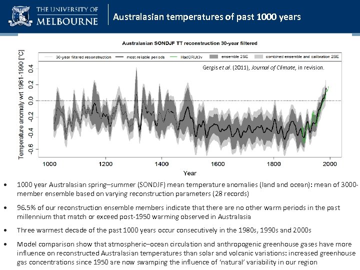 Australasian temperatures of past 1000 years Gergis et al. (2011), Journal of Climate, in