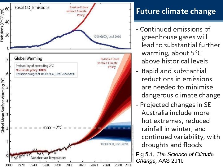 Future climate change - Continued emissions of greenhouse gases will lead to substantial further