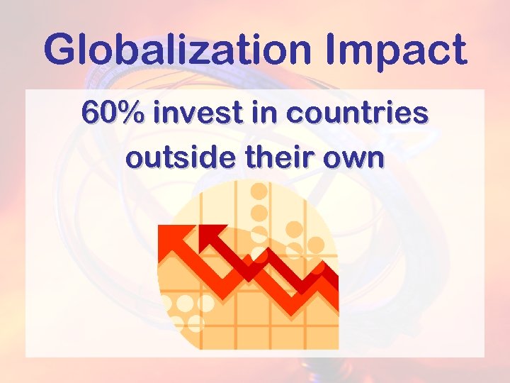 Globalization Impact 60% invest in countries outside their own 