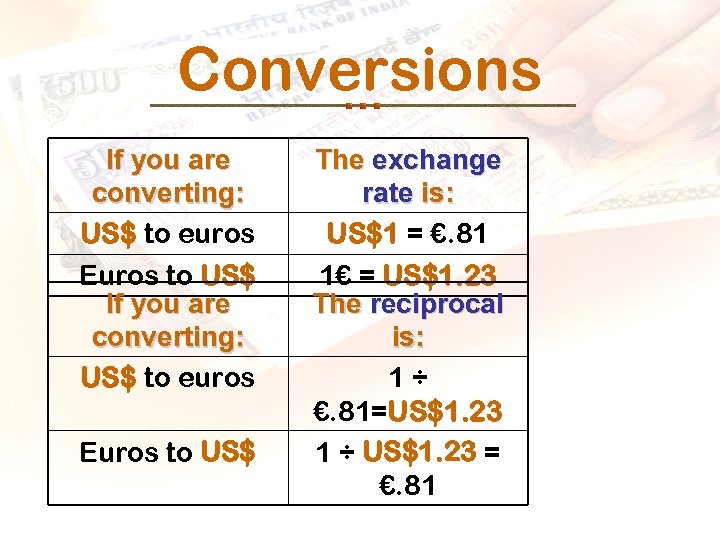 Conversions If you are converting: US$ to euros Euros to US$ The exchange rate