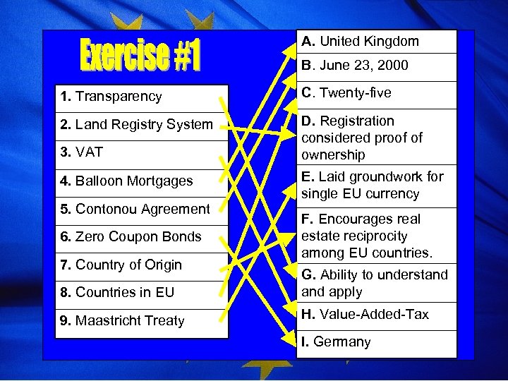 A. United Kingdom B. June 23, 2000 1. Transparency C. Twenty-five 2. Land Registry
