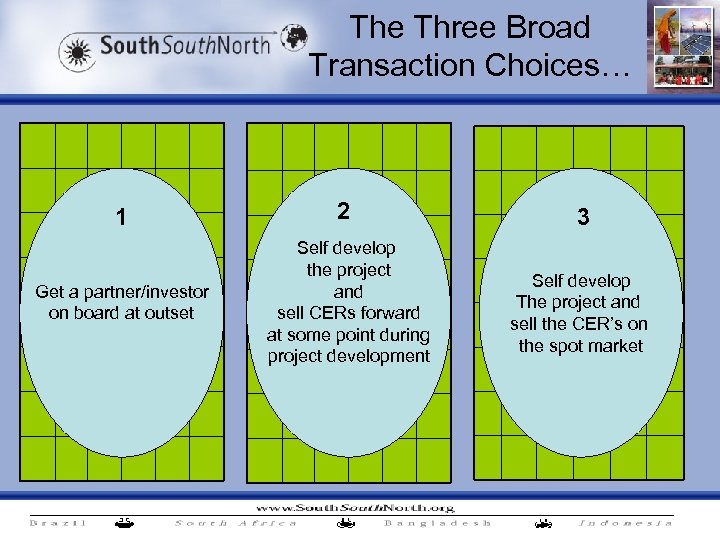 The Three Broad Transaction Choices… 1 2 Get a partner/investor on board at outset