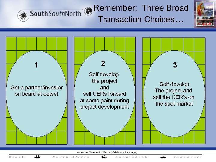 Remember: Three Broad Transaction Choices… 1 2 Get a partner/investor on board at outset