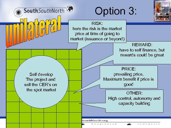 Option 3: RISK: here the risk is the market price at time of going