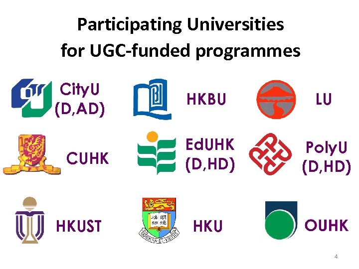 Participating Universities for UGC-funded programmes City. U (D, AD) CUHK HKUST HKBU LU Ed.