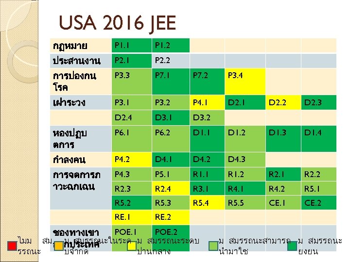 USA 2016 JEE กฏหมาย P 1. 2 ประสานงาน P 2. 1 P 2. 2