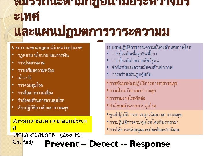 สมรรถนะตามกฎอนามยระหวางปร ะเทศ และแผนปฏบตการวาระความม นคงดานสขภาพโลก สมรรถนะชองทางเขาออกประเท ศ โรคและภยสขภาพ (Zoo, FS, Ch, Rad) Prevent – Detect