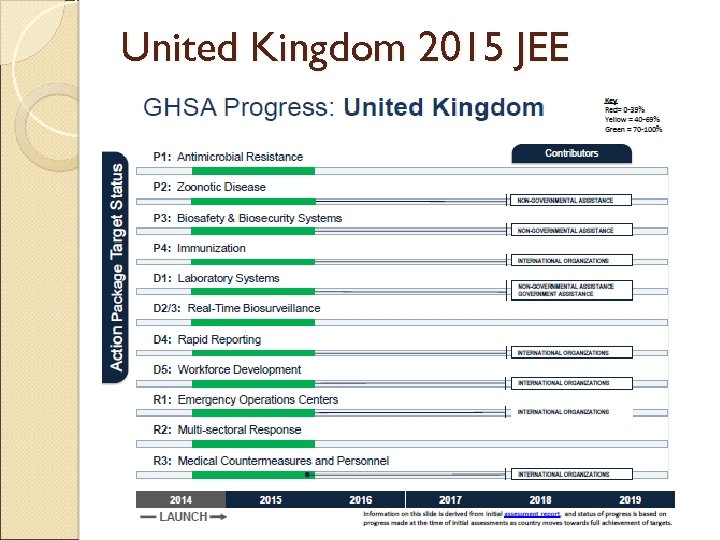 United Kingdom 2015 JEE 
