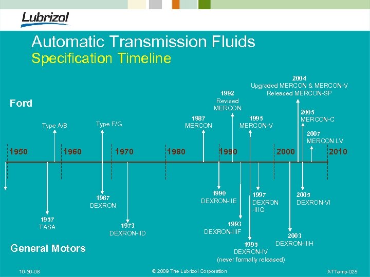 Automatic Transmission Fluids Specification Timeline 1992 Revised MERCON Ford Type A/B Type F/G 1987