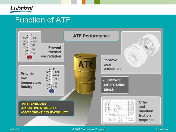 Function of ATF Performance -ANTI-SHUDDER -OXIDATIVE STABILITY -COMPONENT COMPATIBILITY 10 -30 -08 © 2009