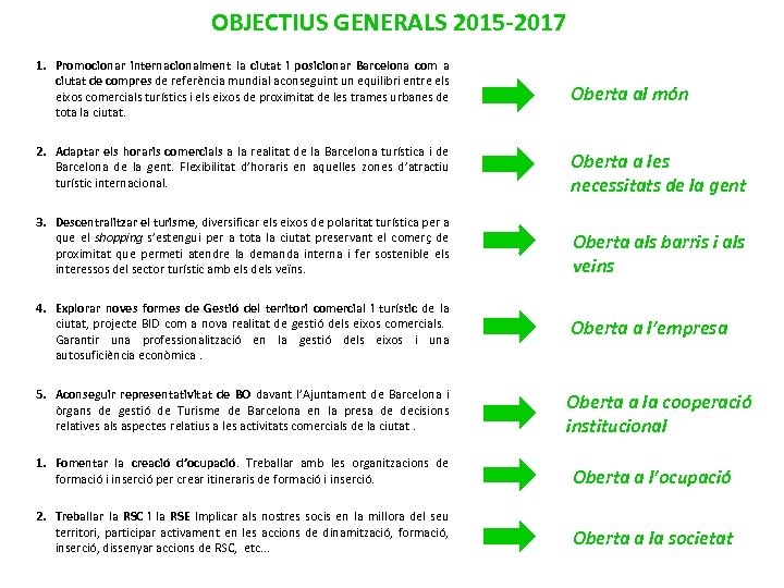 OBJECTIUS GENERALS 2015 -2017 1. Promocionar internacionalment la ciutat i posicionar Barcelona com a