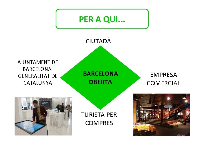 PER A QUI. . . CIUTADÀ AJUNTAMENT DE BARCELONA. GENERALITAT DE CATALUNYA BARCELONA OBERTA