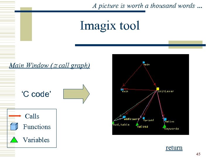 A picture is worth a thousand words … Imagix tool Main Window ( call