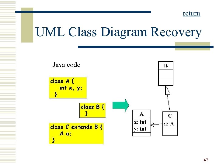 return UML Class Diagram Recovery 47 