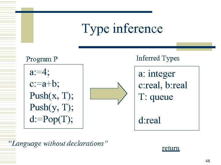 Type inference Program P a: =4; c: =a+b; Push(x, T); Push(y, T); d: =Pop(T);