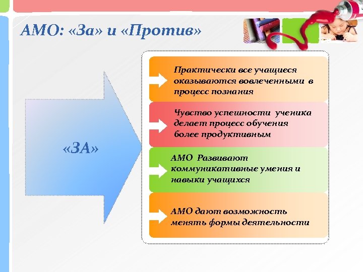 АМО: «За» и «Против» Практически все учащиеся оказываются вовлеченными в процесс познания «ЗА» Чувство