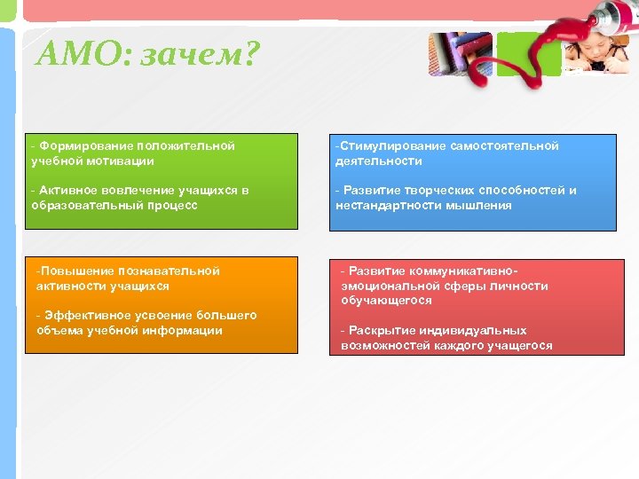 АМО: зачем? - Формирование положительной учебной мотивации -Стимулирование самостоятельной деятельности - Активное вовлечение учащихся