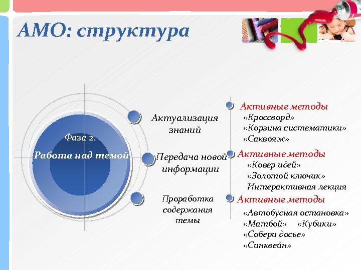 Амо как удалить. Активные методы обучения. Структура АМО. Активные методы обучения на уроках. Технология АМО.