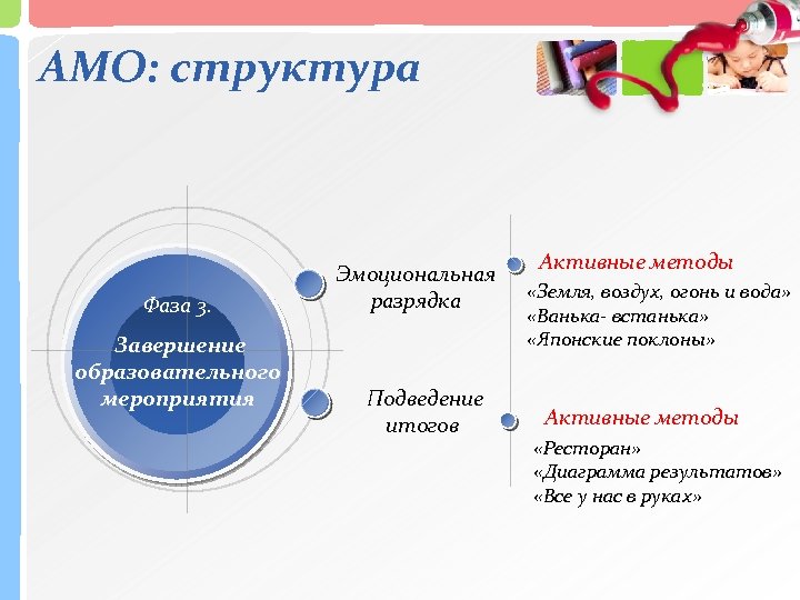 Структура фаз. Структура АМО. Методы эмоциональной разрядки на уроках. Активные методы метод ресторан. Цели на фазе завершения образовательного мероприятия.