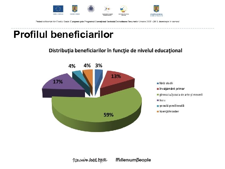 Profilul beneficiarilor 