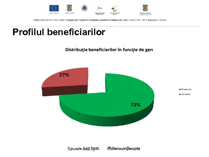 Profilul beneficiarilor 