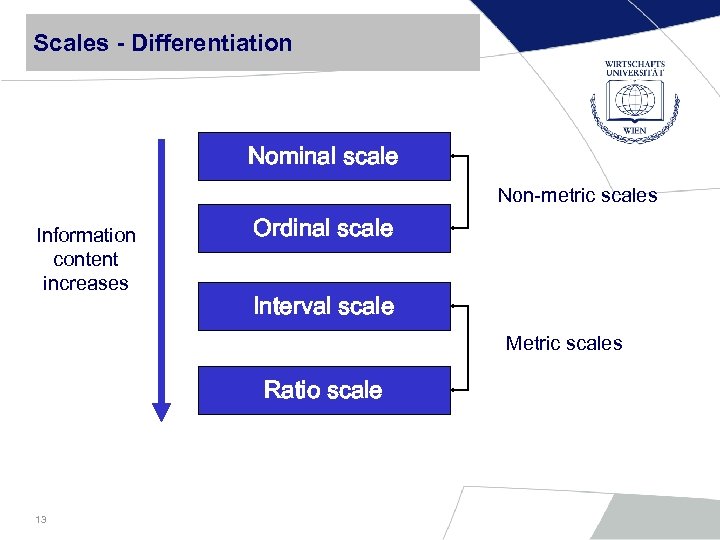 Scales - Differentiation Nominal scale Non-metric scales Information content increases Ordinal scale Interval scale