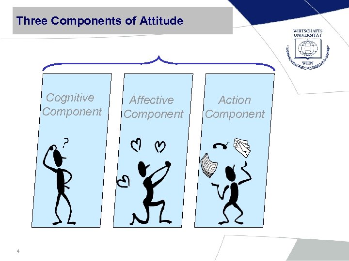 Three Components of Attitude Cognitive Component 4 Affective Component Action Component 