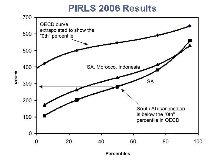 PIRLS 2006 Results 