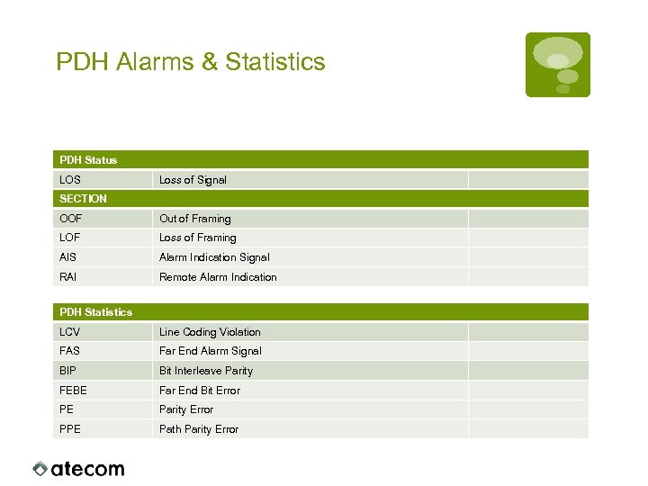 PDH Alarms & Statistics PDH Status LOS Loss of Signal SECTION OOF Out of